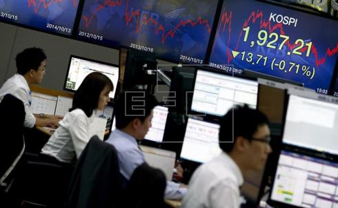 El Kospi sube un 0,33% y el Nikkei cae un 0,37 % al cierre