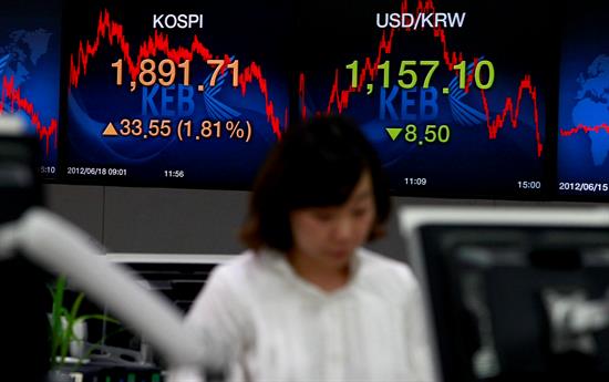 El Kospi cierra con un avance del 0,49 %