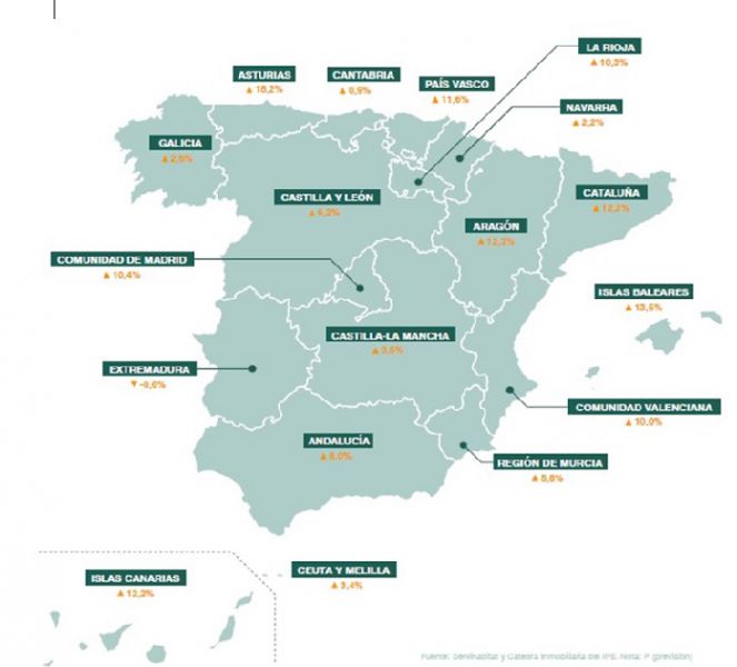 La compraventa de viviendas aumentará un 2,2% interanual en Navarra en 2016