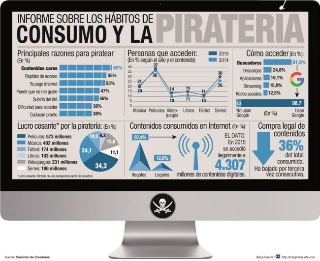 La concienciación es clave para la privacidad en internet
