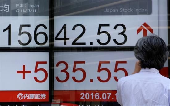 El Kospi sube un 0,84 % y el Nikkei sube 3,98 por ciento al cierre