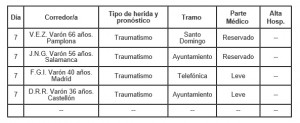 primer encierro