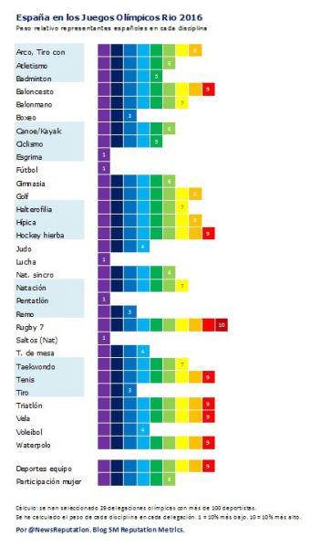 España en juegos olímpicos