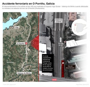 accidente tren galicia