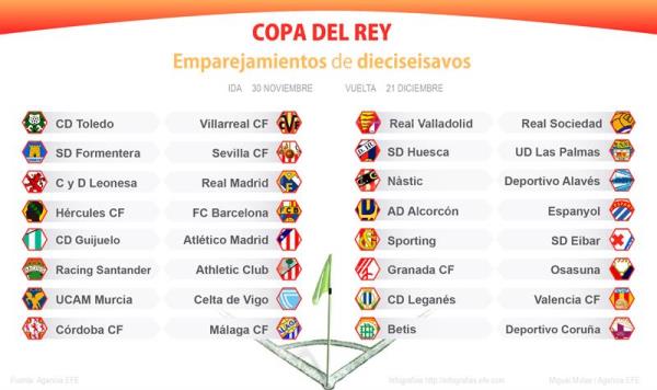 Cultural Leonesa-Real Madrid, Hércules-Barcelona, Gijuelo-At. Madrid, en 1/16