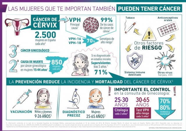 La terapia biológica llega al cáncer de cérvix avanzado