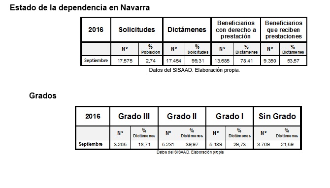 dependencia-navarra-ugt