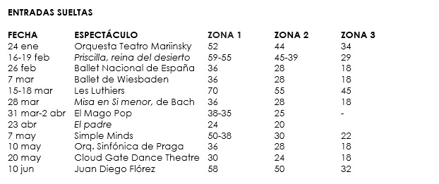 entradas-sueltas-baluarte-temporada-2017