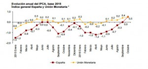 ipca-navarra-y-ccaa
