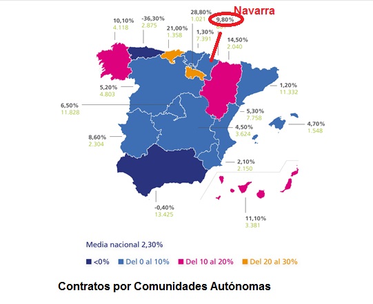 El empleo de discapacidad aumenta en Navarra un 9,8%, según Randstard