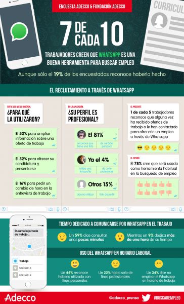 WhatsApp será una herramienta clave para encontrar empleo en el futuro