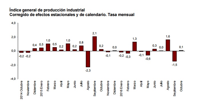 tasa-ipi-espana