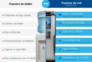 agua