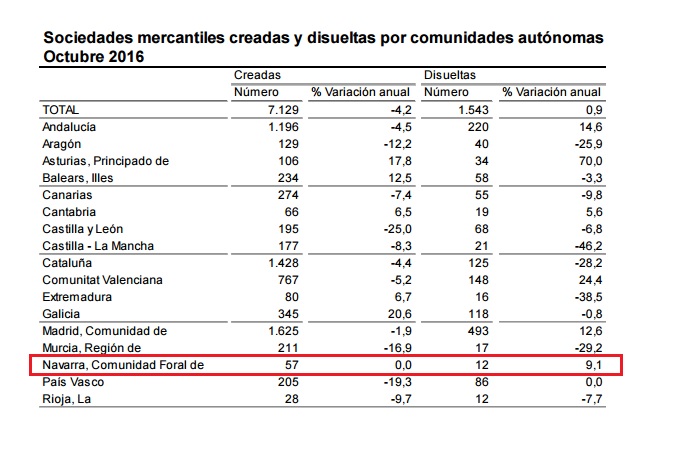 sociedad-mercantil