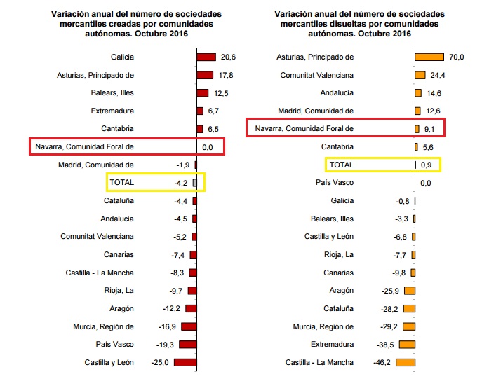 variacion-anual-sociedades