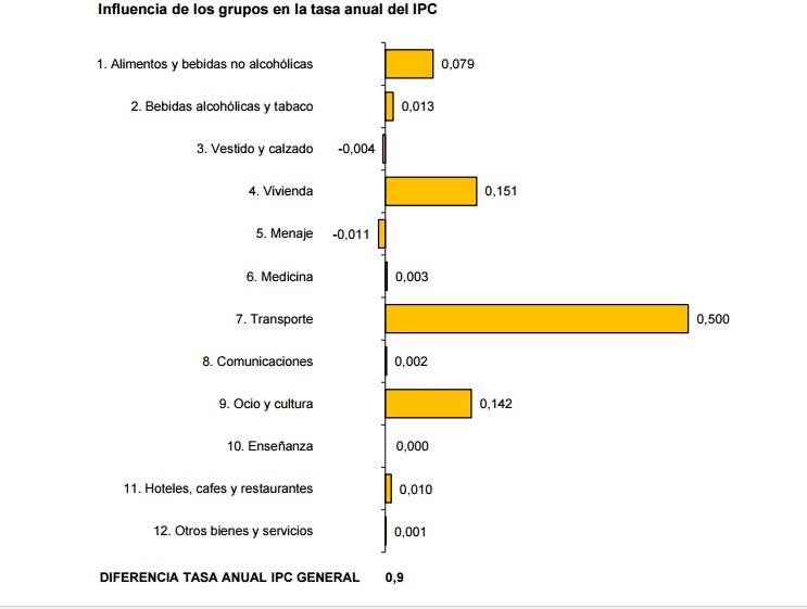 IPC variacion anual diciembre 2016