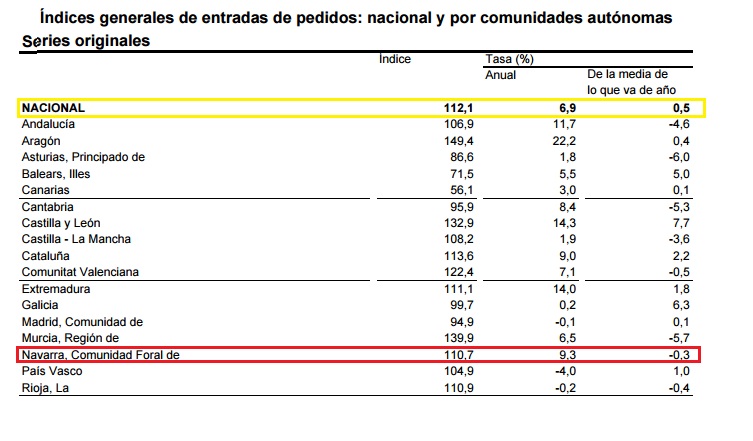 entradas pedidos generales navarra CCAA