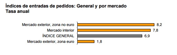 indice entradas pedidos IEP