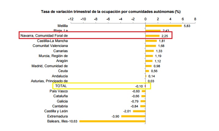 ocupacion navarra
