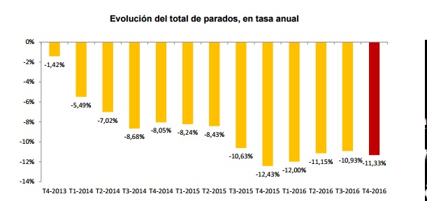 paro 2016
