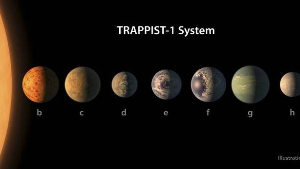 Detectan un sistema estelar cercano con siete planetas similares a la Tierra