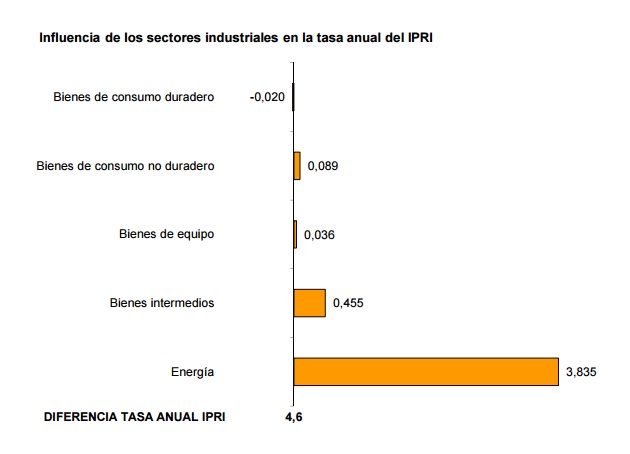 IPRI