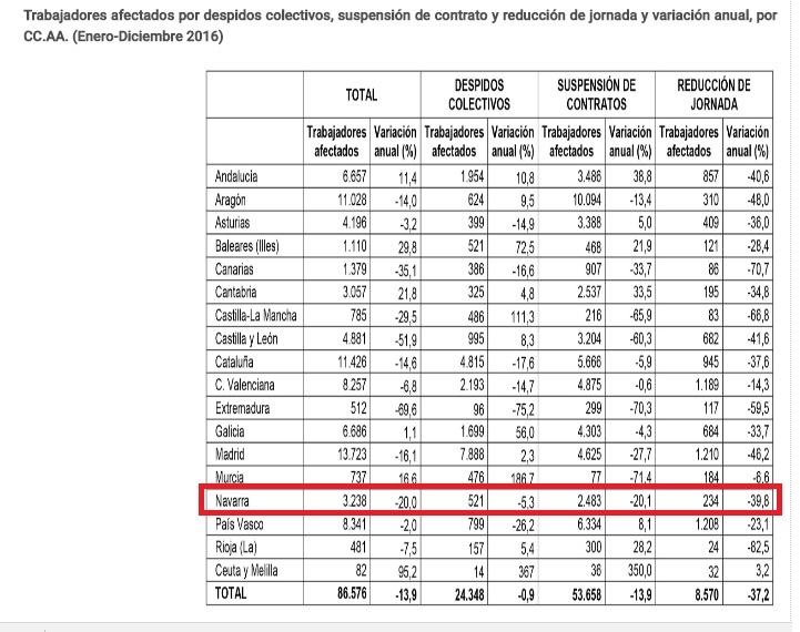 medidas regulación empleo