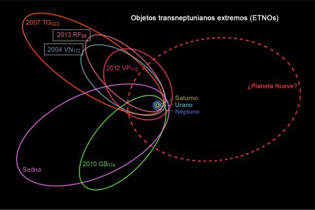 El hallazgo de dos asteroides apoya la hipótesis del ‘Planeta Nueve’