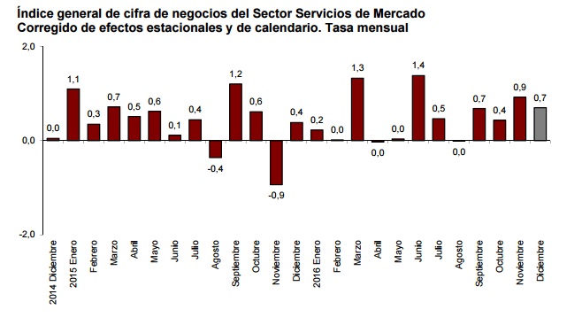 ventas