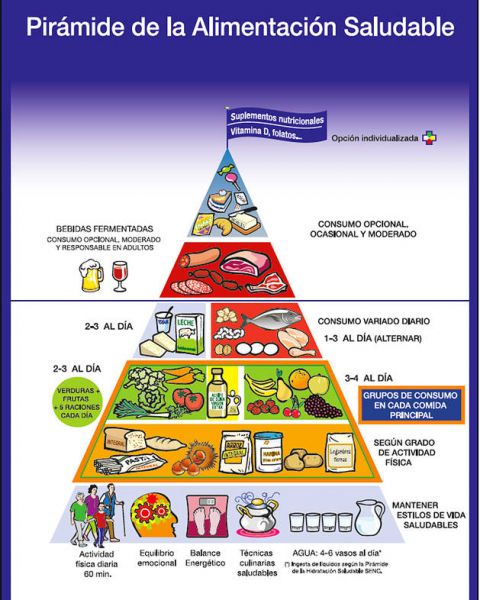 Equilibrio emocional y balance energético, base de la nueva pirámide alimentaria