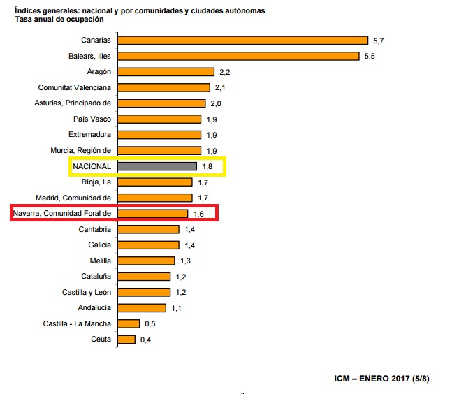 comercio.jpg CCAA Navarra.jpg anual