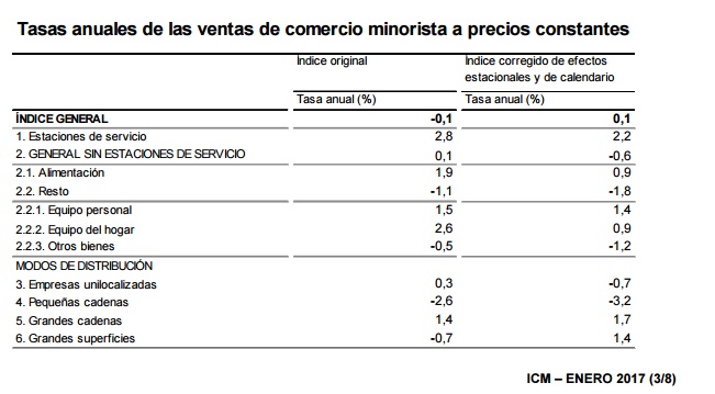 comercio.jpg anual