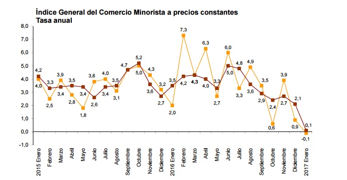 comercio.jpg minorista