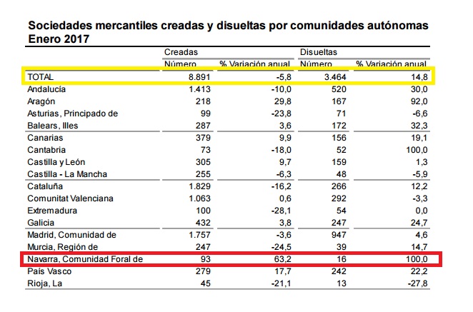 creacion sociedades.jpg y disueltas