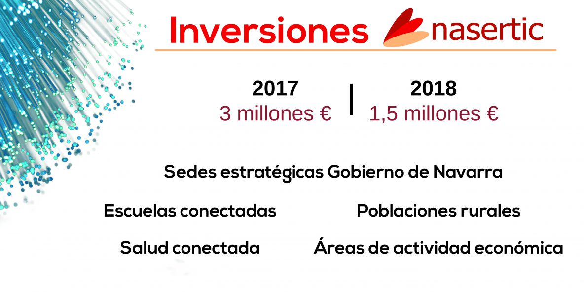 La empresa pública Nasertic amplía su apuesta por la banda ancha en Navarra
