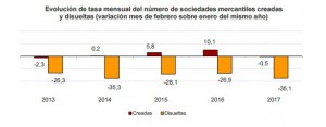 empresas españa