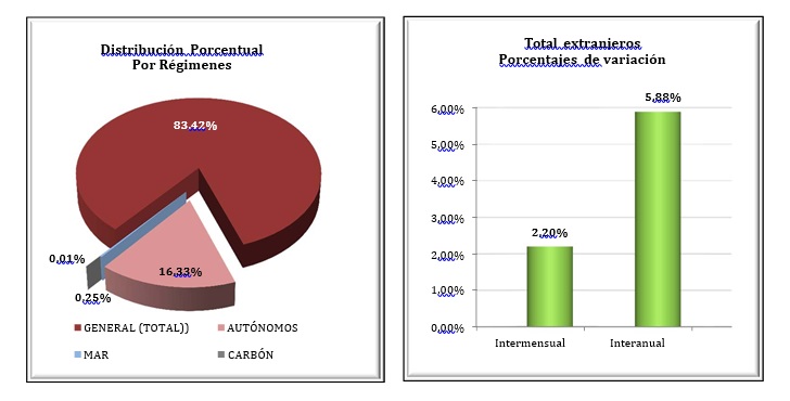 extranjeros seguridad social marzo 2017