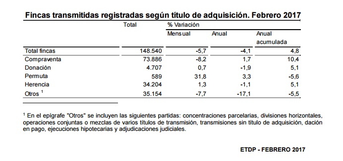 fincas