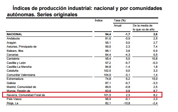 ipi navarra ccaa.jpg series