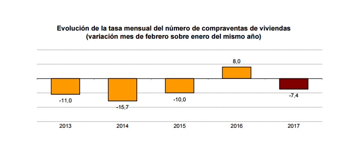 tasa mensual