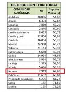 Más de 200.000 mujeres reciben el complemento de maternidad en su pensión