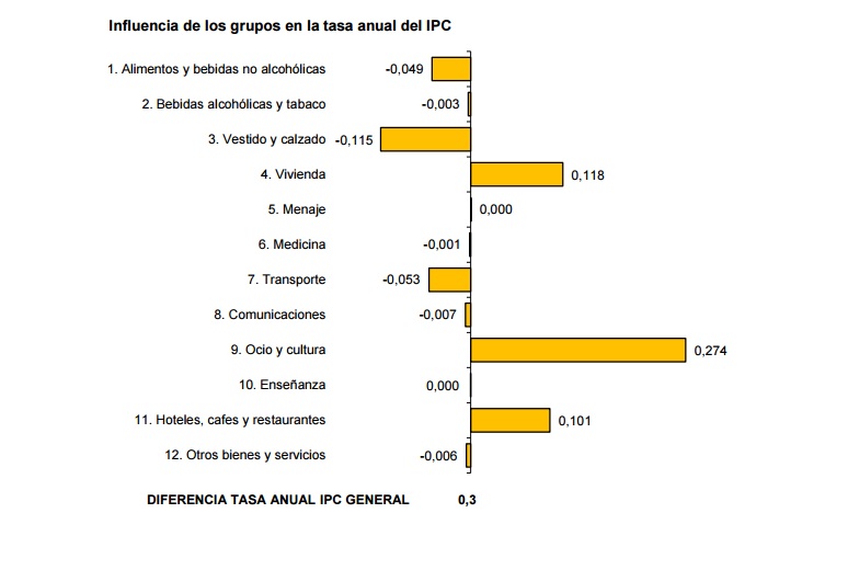 IPC