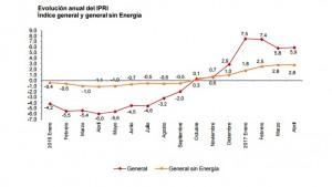 IPRI