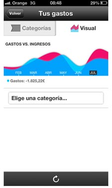 Los ciudadanos ya pueden conocer su perfil crediticio a través del móvil