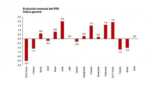 ipri 1