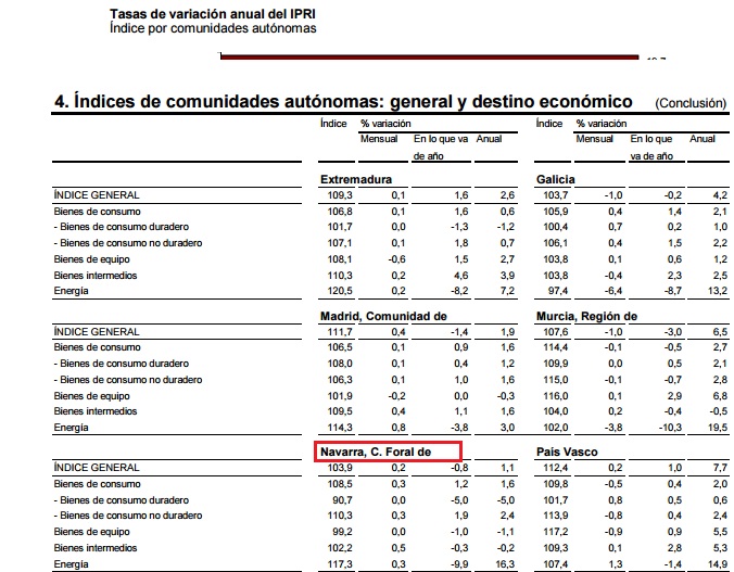 ipri navarra.jpg 1