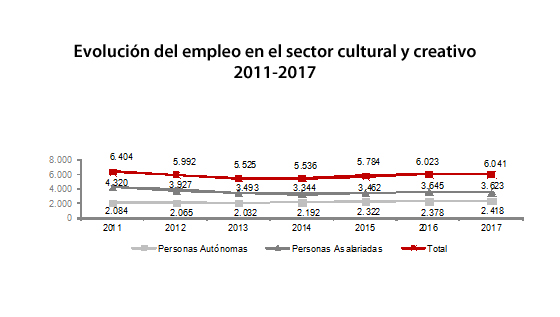 grafico 02 cultura_b