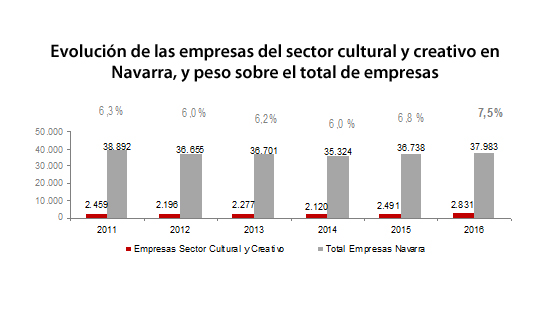 grafico cultura_b
