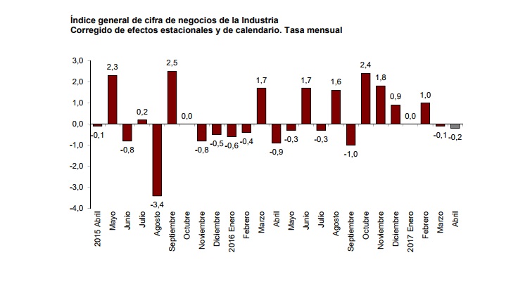industria