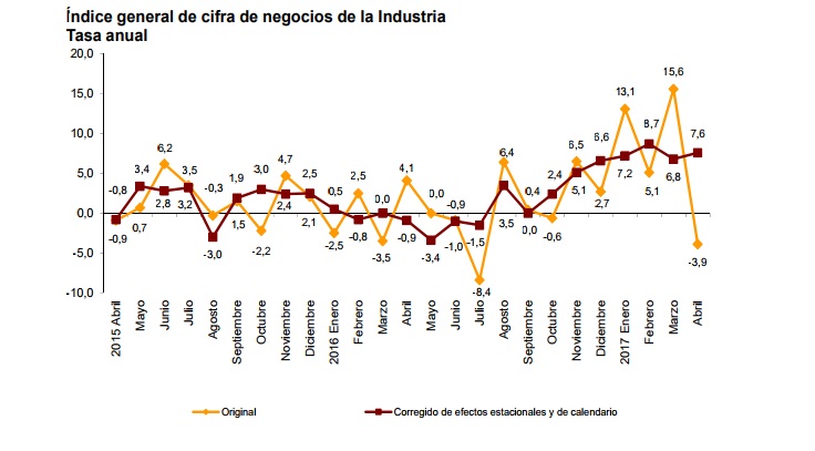 industria.jpg 2